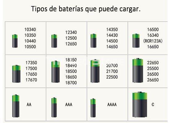 Cargador Olight Universal Magnético USB - Imagen 4