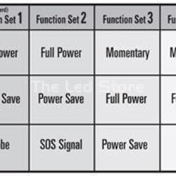 Maglite Mag Charger Led - Imagen 2