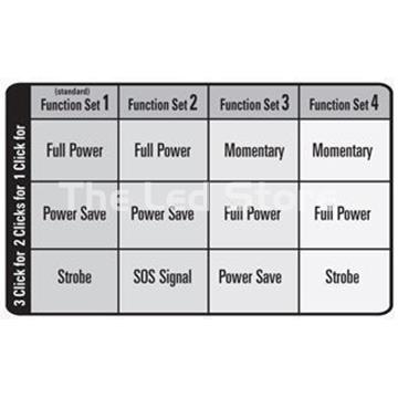 Maglite Mag Charger Led - Imagen 2